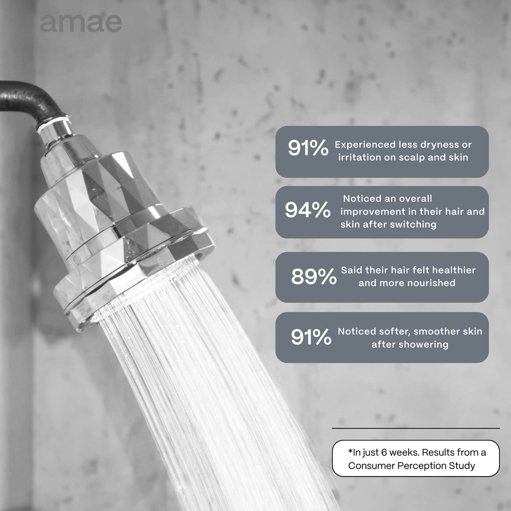 Amae Filtered Showerhead