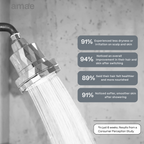 Amae Filtered Showerhead
